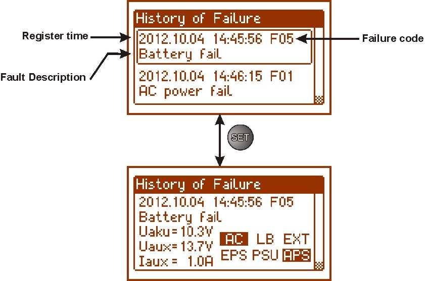 Fig. 9. Failure history screen. In chapter 9, there have been listed codes of all possible failures that may occur during the PSU operation.