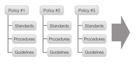IT Security Policy Framework An IT security policy framework