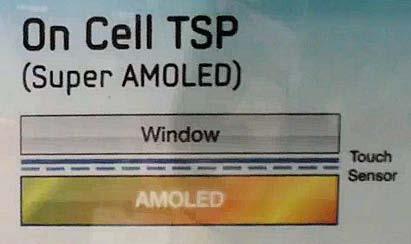 3-inch 800x480 (283 ppi) AMOLED Super OLED is Samsung s (weak) branding for on-cell touch Sunlight readable