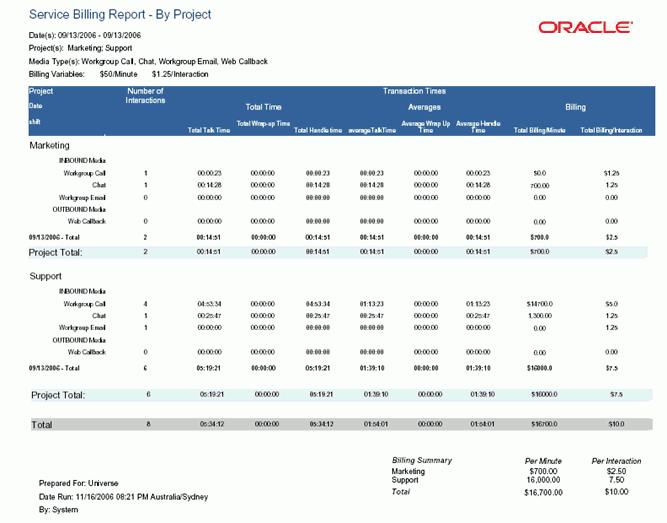 Service Billing Report by Project Introduction Introduction The Service Billing Report By Project Report (Figure 58) shows transaction times and billing rates by project, for a specified date range.