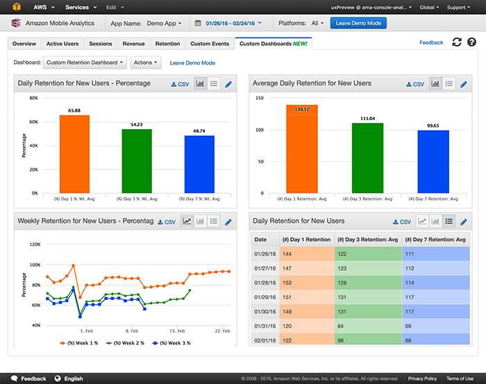 Creating Dashboards Creating Dashboards You can create one or more custom dashboards to provide a variety of views into the analytics reported by your apps.