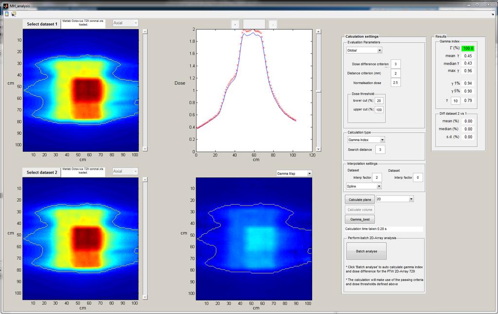 5. Bespoke gamma index software Figure 5.1 Screenshot of the gamma index calculation software implemented in Matlab.