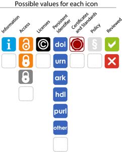 vocabularies Icon set to easily grasp basic