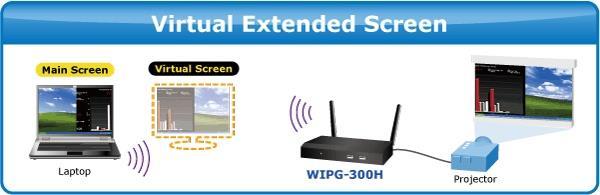 WIPG Utility WIPG Utility Virtual Extended Screen Via the Virtual Extended Screen function, you can have
