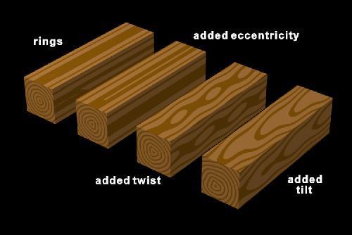 3D TEXTURE MAPPING Perlin Noise Using Perlin noise to create a 3D wood texture (Peachy 1985)