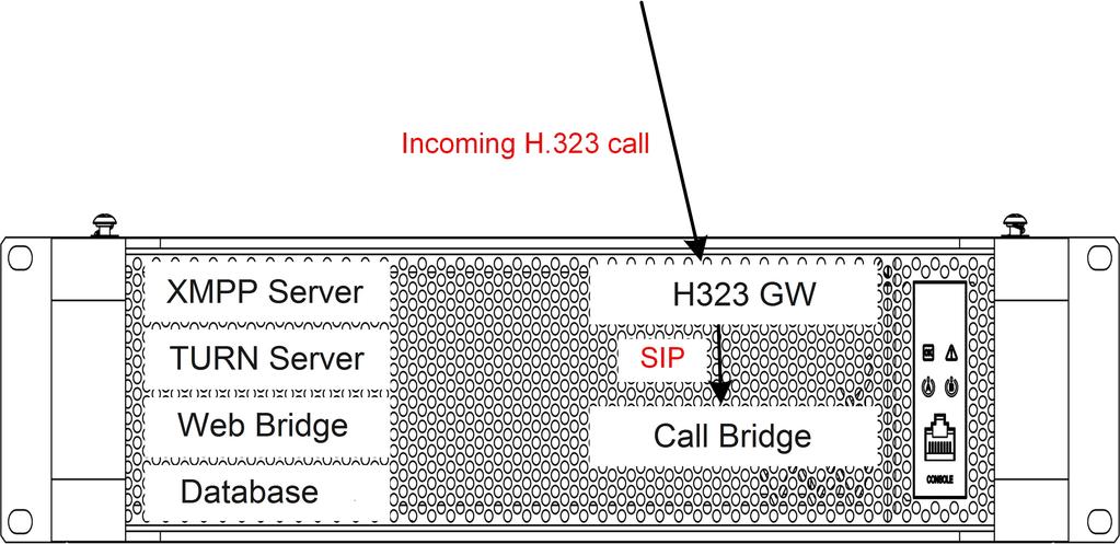 1 Introduction Figure 1: Single combined Cisco Meeting Server deployment with H.323 Gateway. This guide covers one of the recommended deployments (a single combined server with the H.