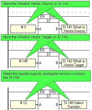 Ladder Load Indirect Load Indirect allows you to take a value contained in a source operand and load that value into a target operand using indirect addressing.