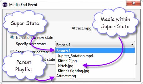 Super States If you need to create large, complex interactive playlists, you will likely run into two problems: You ll find yourself having to create a large number of redundant events, and it will