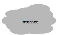 What s the Internet: a service view communication infrastructure enables distributed applications: Web, VoIP, email, games, e-commerce, file sharing communication services provided to apps: reliable