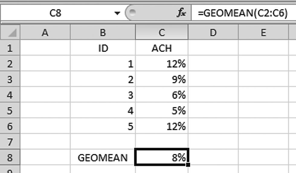 Excel QuickGuide 4: The GEOMEAN Function 15 Figure 4.