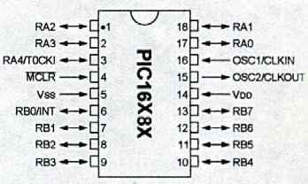 RA0 To RA4 RA is a bidirectional port. That is, it can be configured as an input or an output. The number following RA is the bit number (0 to 4).