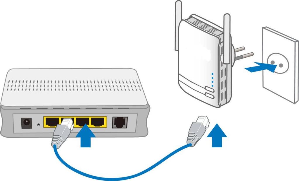 LAN & Wireless Connection Connect the supplied RJ-45 Ethernet cable to the Ethernet port on PLI-3410 and the other side