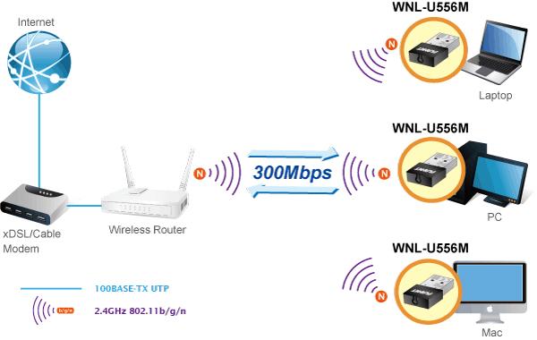 cost-effective wireless extension solution. It adopts IEEE 802.