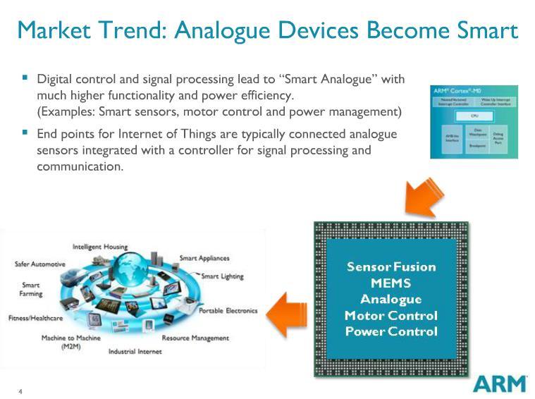 connected devices for the IoT will top 15 billion nodes by 2015 and reach