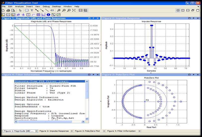 Signal Analysis, Processing, and Algorithms Perform interactive signal processing Make key signal measurements