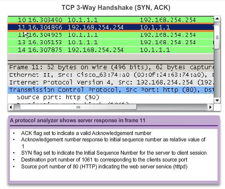 TCP Three-Way Handshake Step 2: The server acknowledges the client-to-server