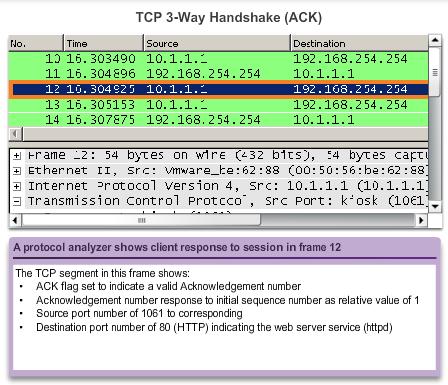 TCP Three-Way Handshake Step 3 Step 3: The initiating