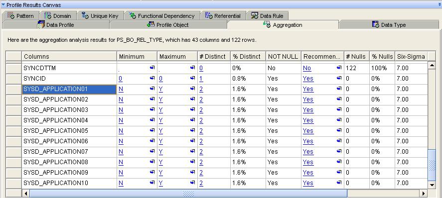 Figure 13 Detecting data in extension columns Figure 13 shows a high level summary of the data in some of the extension columns, allowing