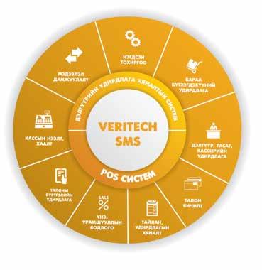 3 Системийн бүрэлдэхүүн Veritech SMS Дэлгүүрийн удирдлагын систем нь үндсэн 2 хэсгээс бүрдэх бөгөөд эдгээр нь дэлгүүрийн өдөр тутмын борлуулалтын гүйлгээг бүртгэх, удирдах