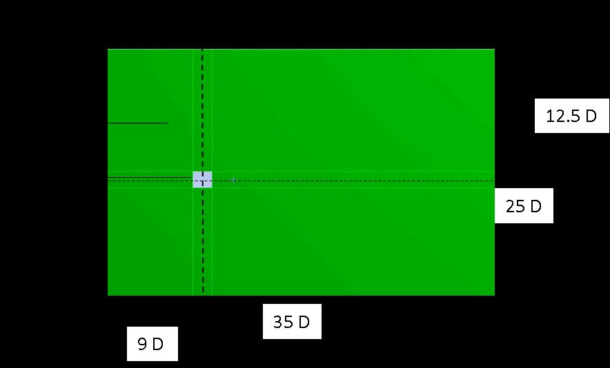 2 PROBLEM 1: COMPUTATIONAL PARAMETERS Figure 2. Design of Domain: Fluid flow around square cylinder. 1. Design Methodology:In this work, fluid flow around a square cylinder with dimensions of 1 cm x 1 cm is modeled.