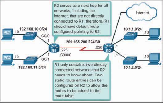 Chapter 1: Routing Concepts 59 Figure 1-36 provides a simple scenario of how default and static routes can be applied. Figure 1-36 Static and Default Route Scenario Static Route Examples (1.3.3.2) Example 1-22 shows the configuration and verification of an IPv4 default static route on R1 from Figure 1-20.