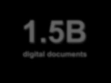 5B digital documents Highly scalable and