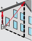 Navigate to the icon using keys to select for Sloped object application. Select the icon using = key. To measure the slope, measure points a. & b. from the same reference point. How to measure a. & b. a. Measure the height of the shorter side of the Trapezium shaped building or object with the help of key.