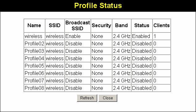 Wireless Access Point User Guide Profile Status The Profile Status screen is displayed when the Profile Status button on the Status screen is clicked.