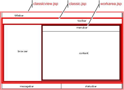 Adding an Attribute Column to Webtop Classic View Figure 5-4. Framesets in Webtop Classic View These framesets are controlled by several different JSP files, as shown in the following table.