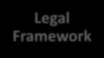 Framework 4 Supply Chain