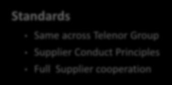 Conduct Principles Full Supplier cooperation Key