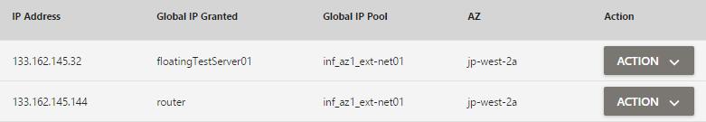 Chapter 16 Global IP 16.1 Global IP List You can refer to a list of reserved global IP. Figure 107 Global IP List 16.1.1 Action Figure 108 Global IP Action 16.