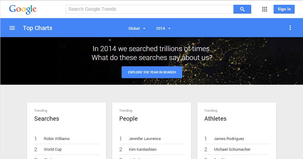 Google Trends: Here s yet another useful tool provided by Google for free.