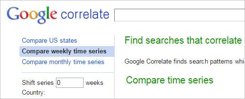 Google Correlate: Google Correlate is a tool that lets you find search patterns which correspond with real-world trends and obtain related keywords that you can use as LSI keywords.