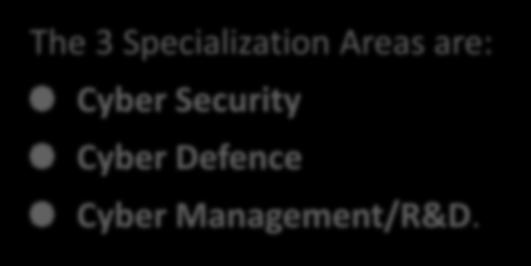 Cyber Security and Cyber Defence International Master Program - WP 05#01 Duration: 1 Academic Year + 1 Credits: 60 ECTS (120 ECTS) 1st Year - 5 Modules (Common): CYBER SECURITY AND CYBER DEFENCE