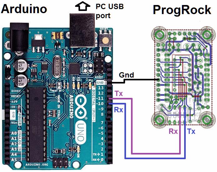 3.2 USB to Serial conversion using an Arduino Modern PCs do not have serial ports, they have USB ports. Various USB to serial adapters are available.