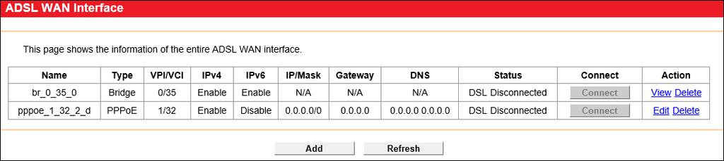 3.5.1 WAN Choose Network Settings WAN, and you will see the WAN Port Information Table in the screen similar to Figure 3-3, which describes the WAN port settings and the relevant manipulation to each
