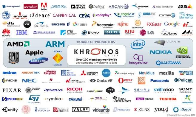 Copyright Khronos Group 2014 - Page 3 Khronos Connects Software to Silicon Open Consortium creating ROYALTY-FREE, OPEN STANDARD APIs for hardware acceleration Defining the roadmap for low-level