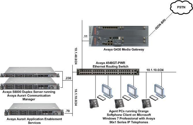 3. Reference Configuration Figure 1 illustrates a sample configuration consisting of a duplex pair of Avaya S8800 Servers, an Avaya G430 Media Gateway, Avaya AES Server and Avaya 96x1 H.