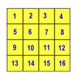 Area Area is the number of square units needed to cover a region.