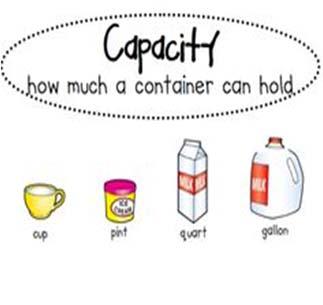 Capacity The amount a container