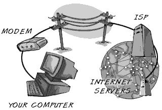 The Internet Protocol (IP) gives the physical 32-bit address, which uniquely identifies an individual computer connected to the Internet, while Transmission Control Protocol (TCP) is a