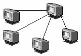 Data Communication and Computer Network Concepts In this type of topology, if one workstation goes faulty all workstations may be affected as all workstations share the same cable for the sending and