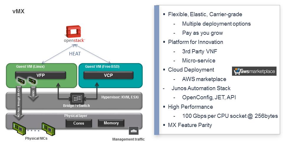 Figure 11: vmx Carrier-Grade Virtual Router As shown in Figure 11, the vmx platform is hosted on a physical compute device. On top of this sits a hypervisor with multiple VMs.