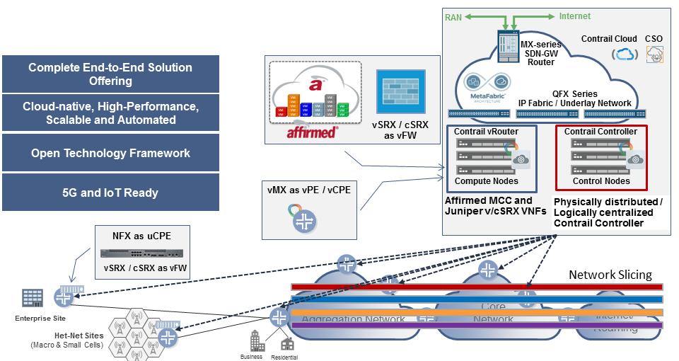 Figure 12: SDN-Enabled vepc for a 5G-Ready Architecture As shown in Figure 12, the Contrail Cloud infrastructure hosts an Affirmed MCC running in a VM as a virtual EPC.