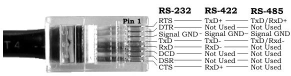 Connecting Serial Devices RJ45 Connectors This subsection provides the following information: Connector pin assignments (below) RJ45 Null-Modem Cables (RS-232) RJ45 Null-Modem Cables (RS-422) on Page