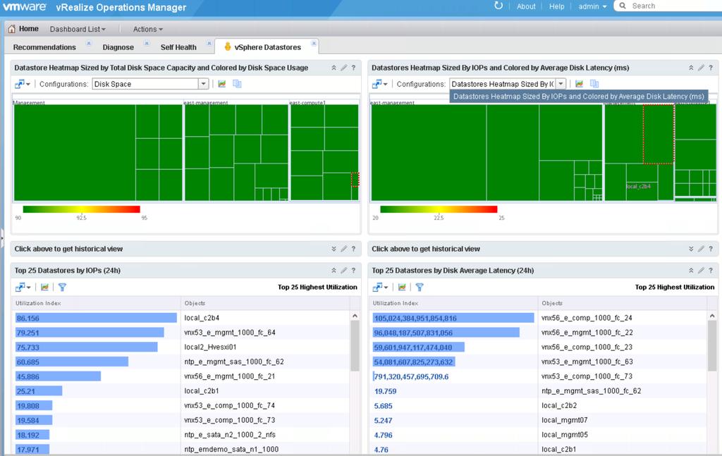 Phase 3: 1 Month after install Next, open the vsphere Dashboards vsphere Datastores Dashboard. This dashboard gives a quick view of disk space and latency.