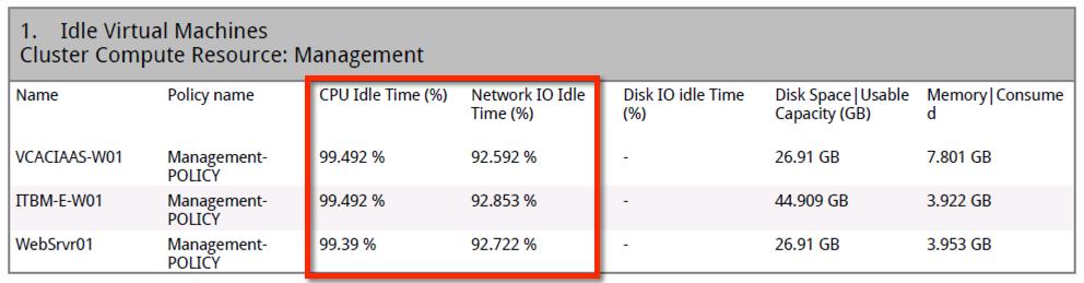Here s an example of an Idle VMs report.