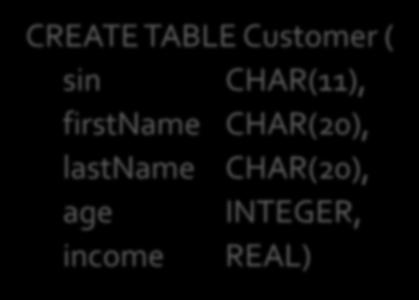 Customer ( sin CHAR(11), firstname CHAR(20), lastname