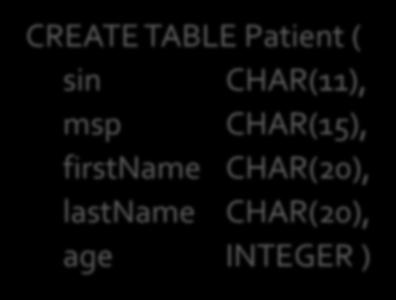 Assume that a patient can be uniquely identified by either SIN or MSP number SIN is chosen as the primary key CREATE TABLE Patient (